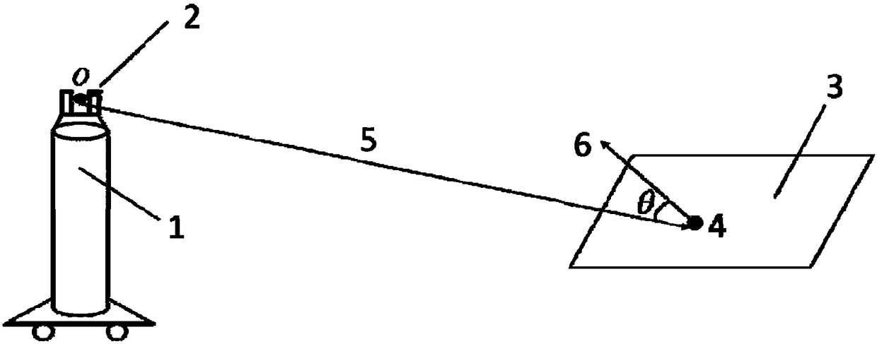 Plane normal vector measurement method based on laser tracker