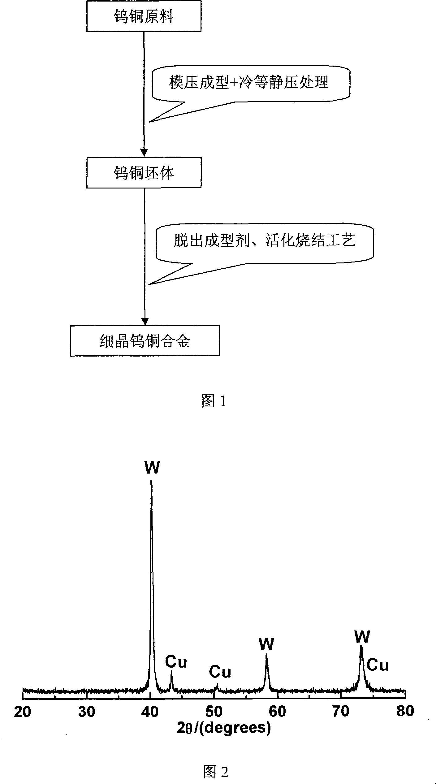 Activated sintering preparation method of fine crystalline non-magnetic wolfram-copper alloy