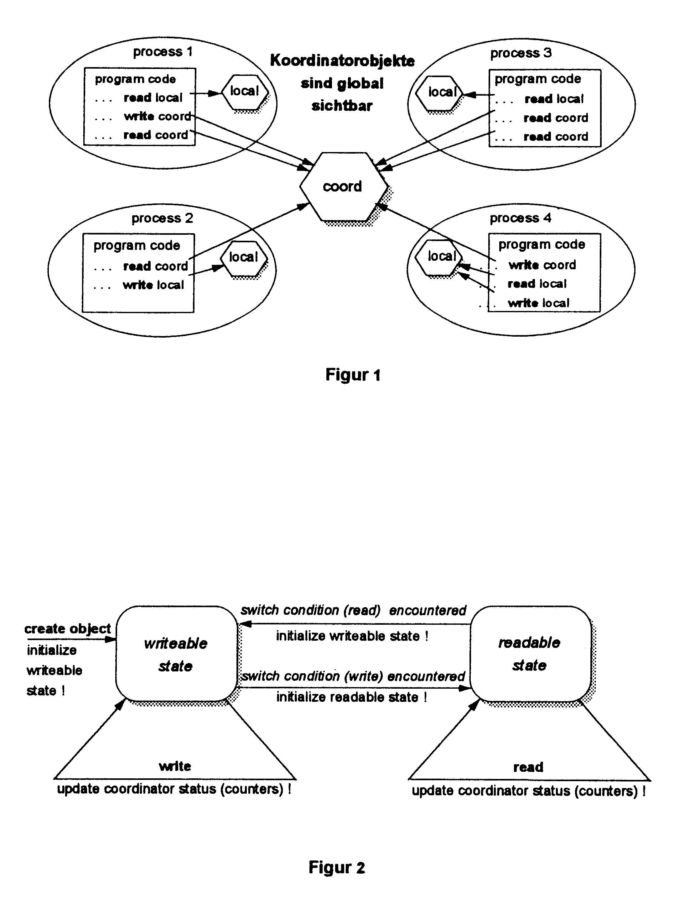 Process for coordinating the course of cooperating processes which access a common object