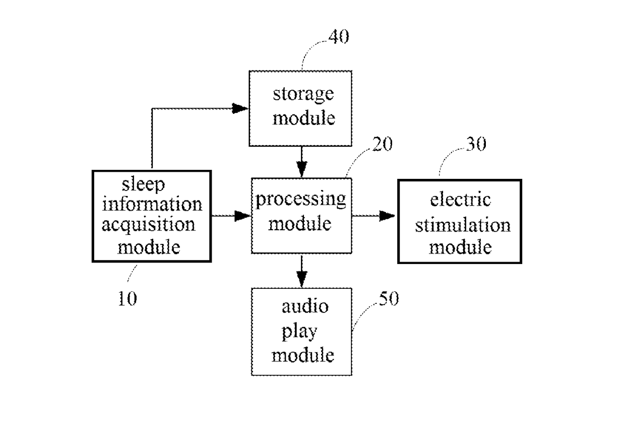 Snore stopping device