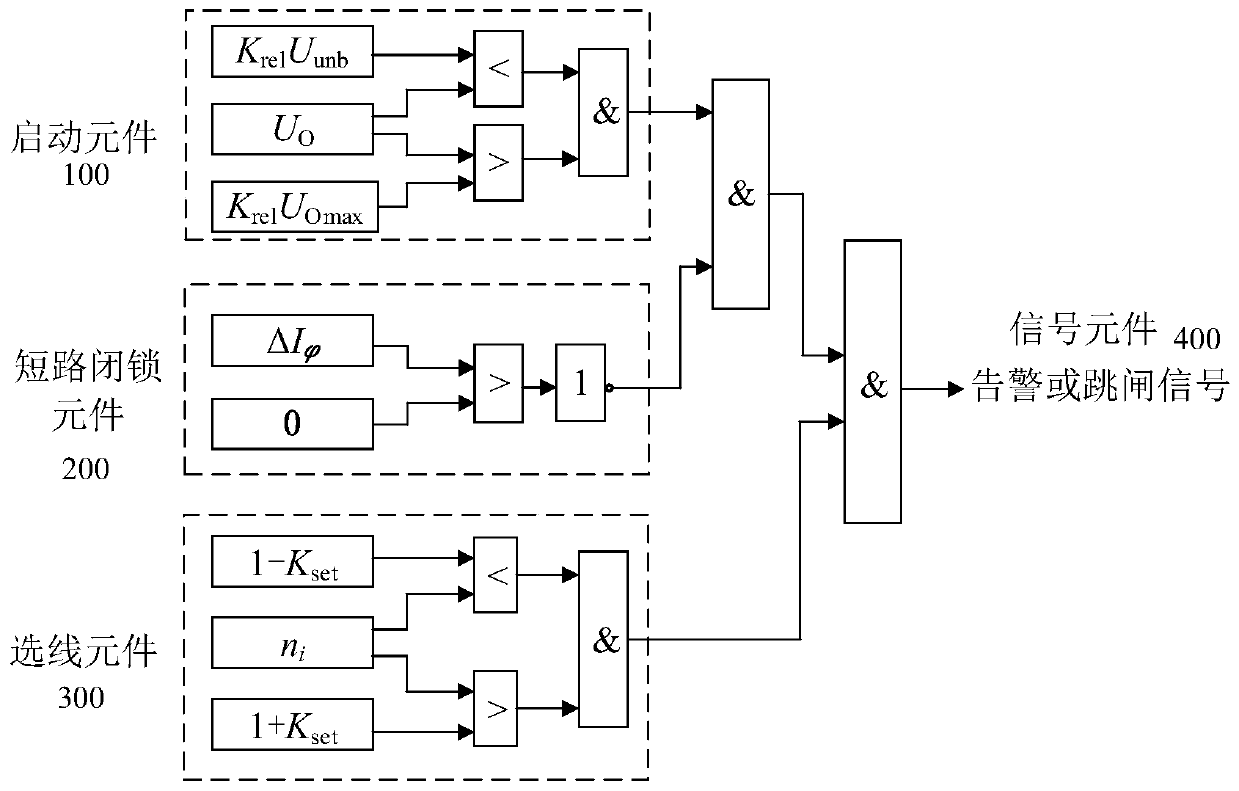 Single-phase disconnection fault protection method considering influence of neutral point grounding mode for power distribution network