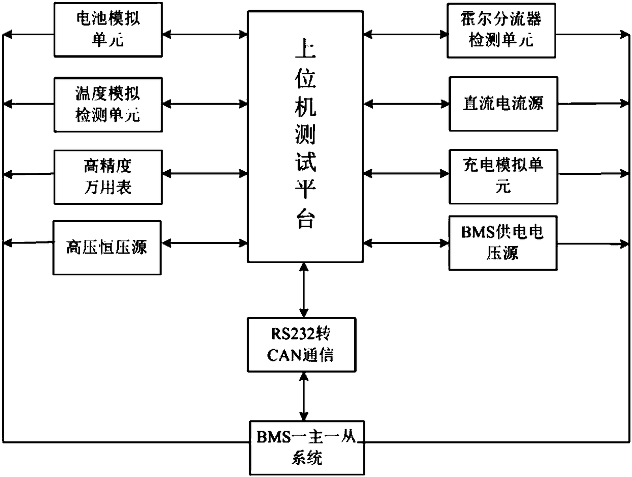 Functional test system based on minimum battery management system and test method thereof