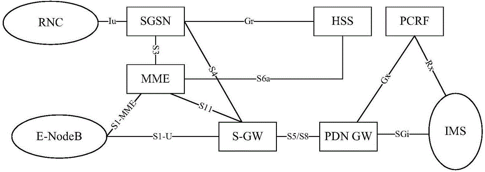 Bearer setup method and device