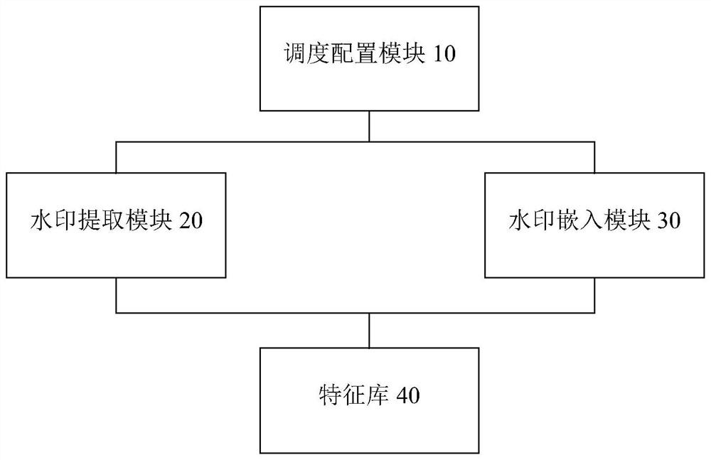 A digital watermarking system for big data security based on artificial intelligence