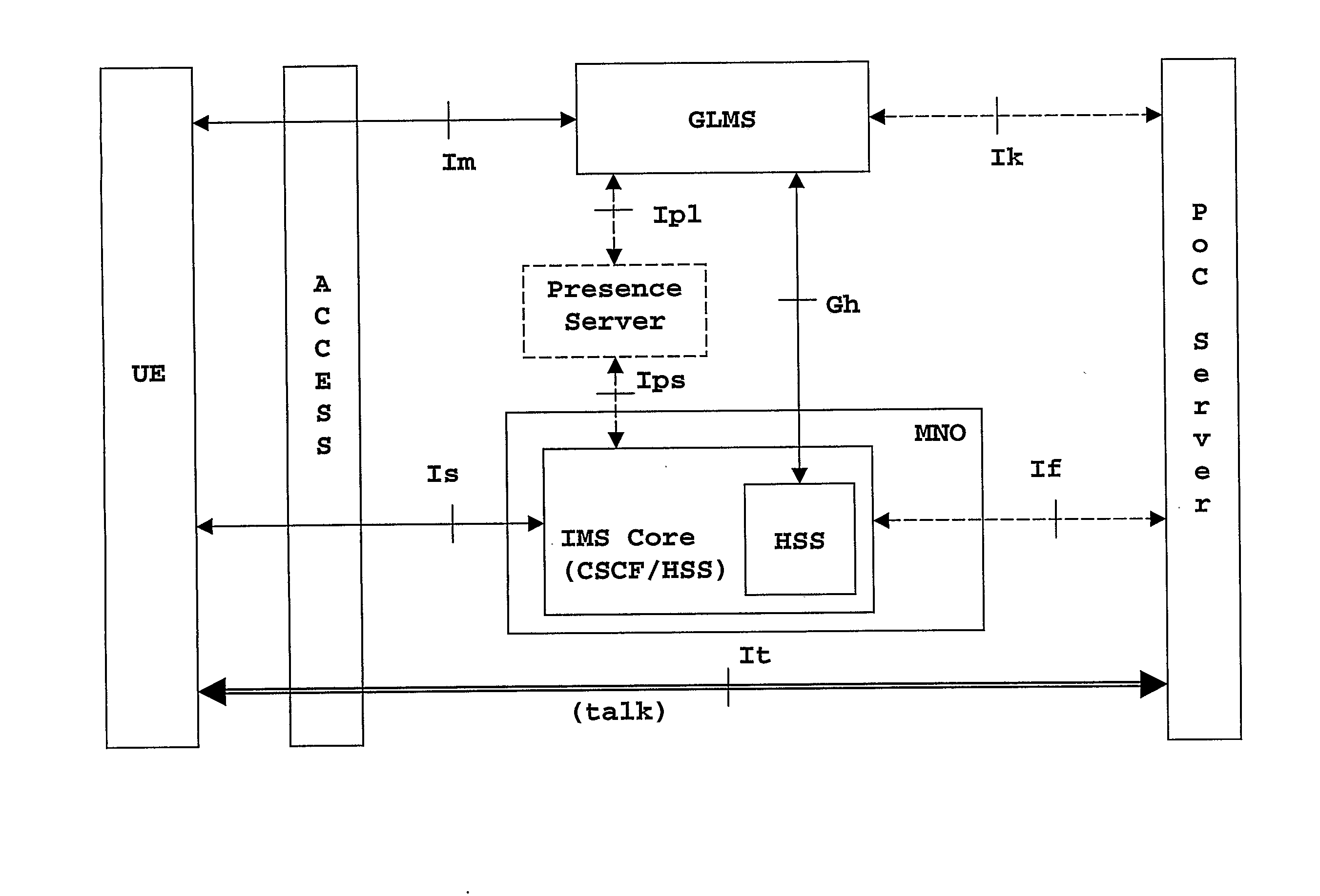 Servers and Methods for Controlling Group Management