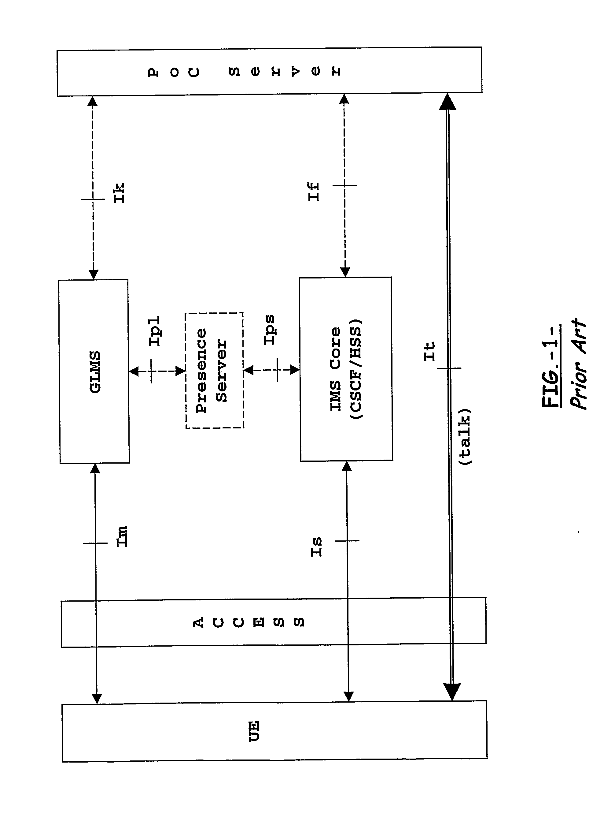 Servers and Methods for Controlling Group Management