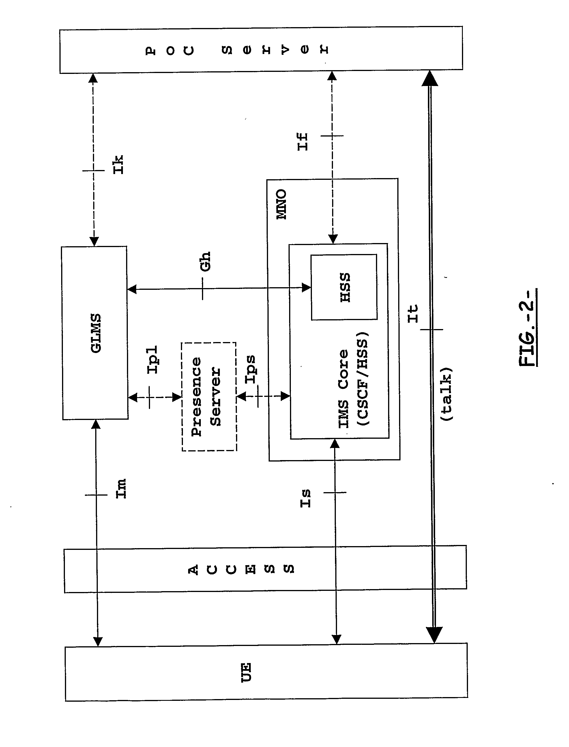 Servers and Methods for Controlling Group Management