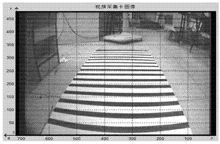 Monocular vision robot rapid tracking method based on road correction