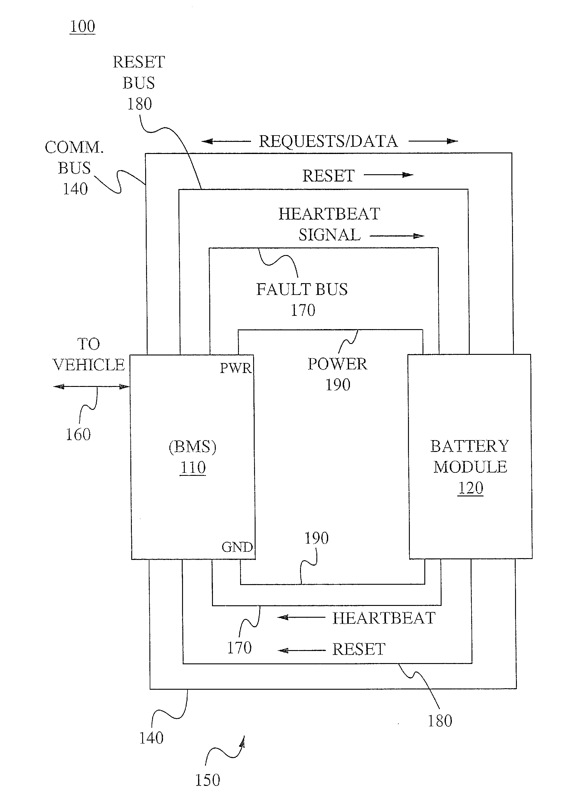 Battery pack fault communication and handling