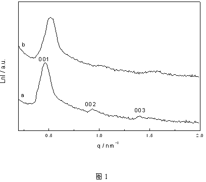 Preparation method of mesoporous silicon oxide thin film material