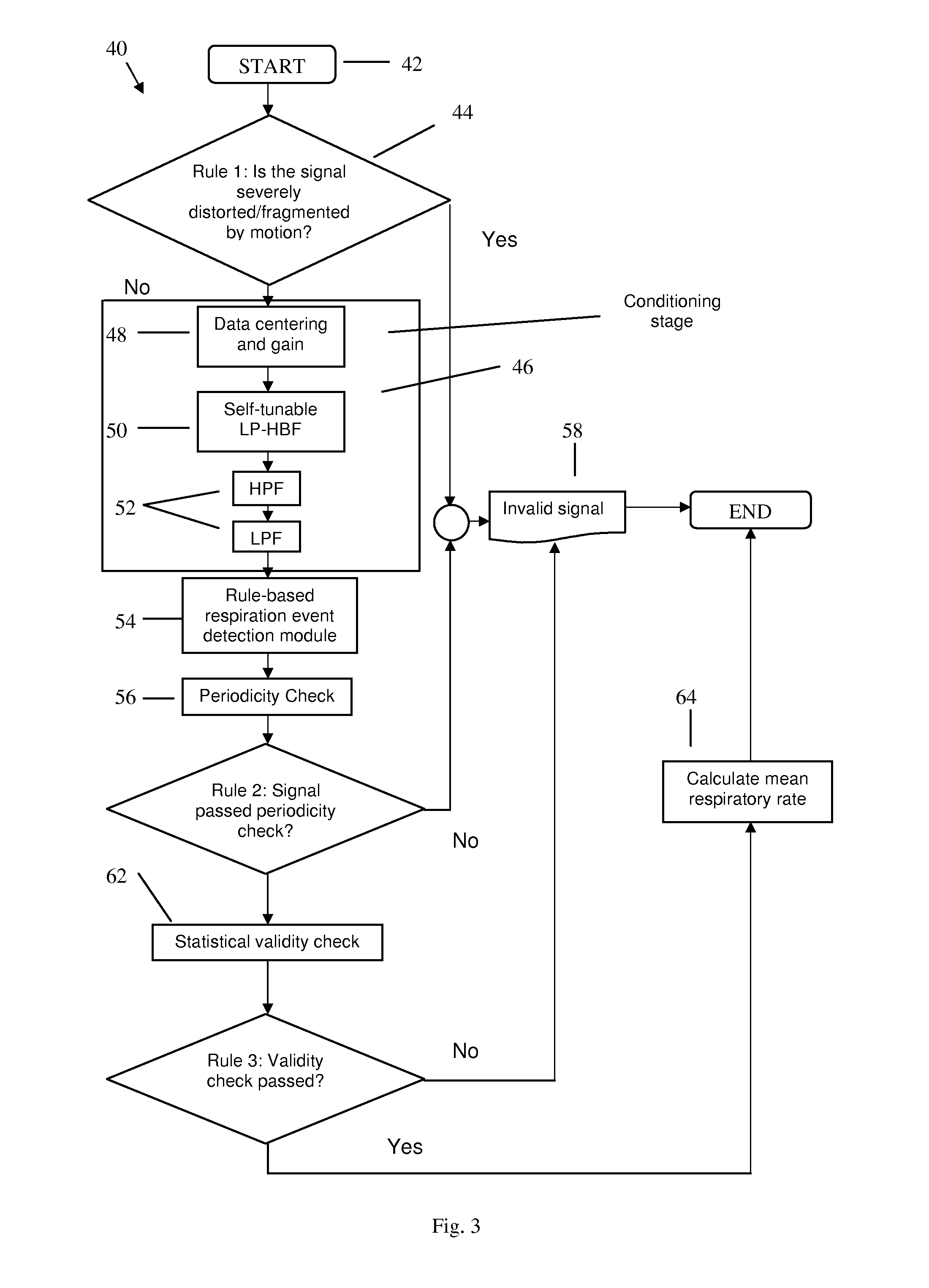 Respiration monitoring method and system