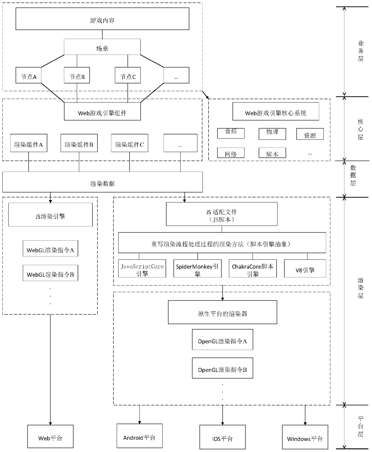 Rendering method and device based on game engine and electronic equipment