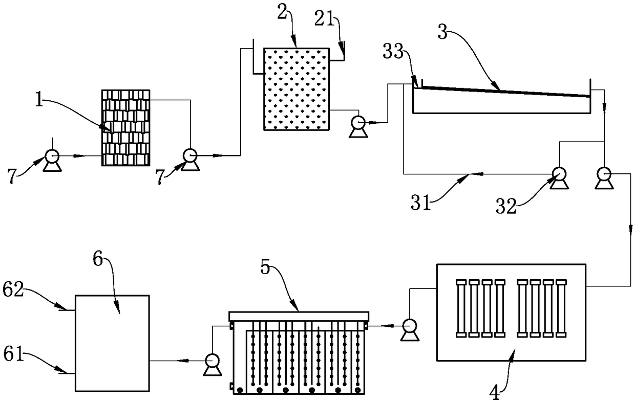 Multi-stage coupled zero-discharge water treatment system for BDP wastewater