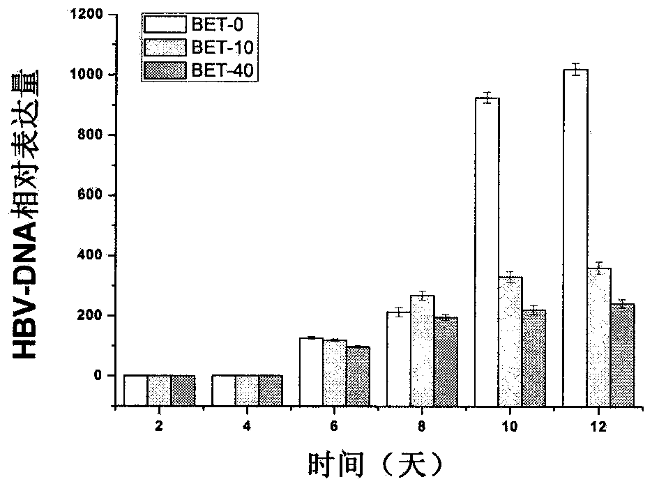 Application of betaine hydrochloride in preparing medicines and health foods for preventing and treating hepatic diseases