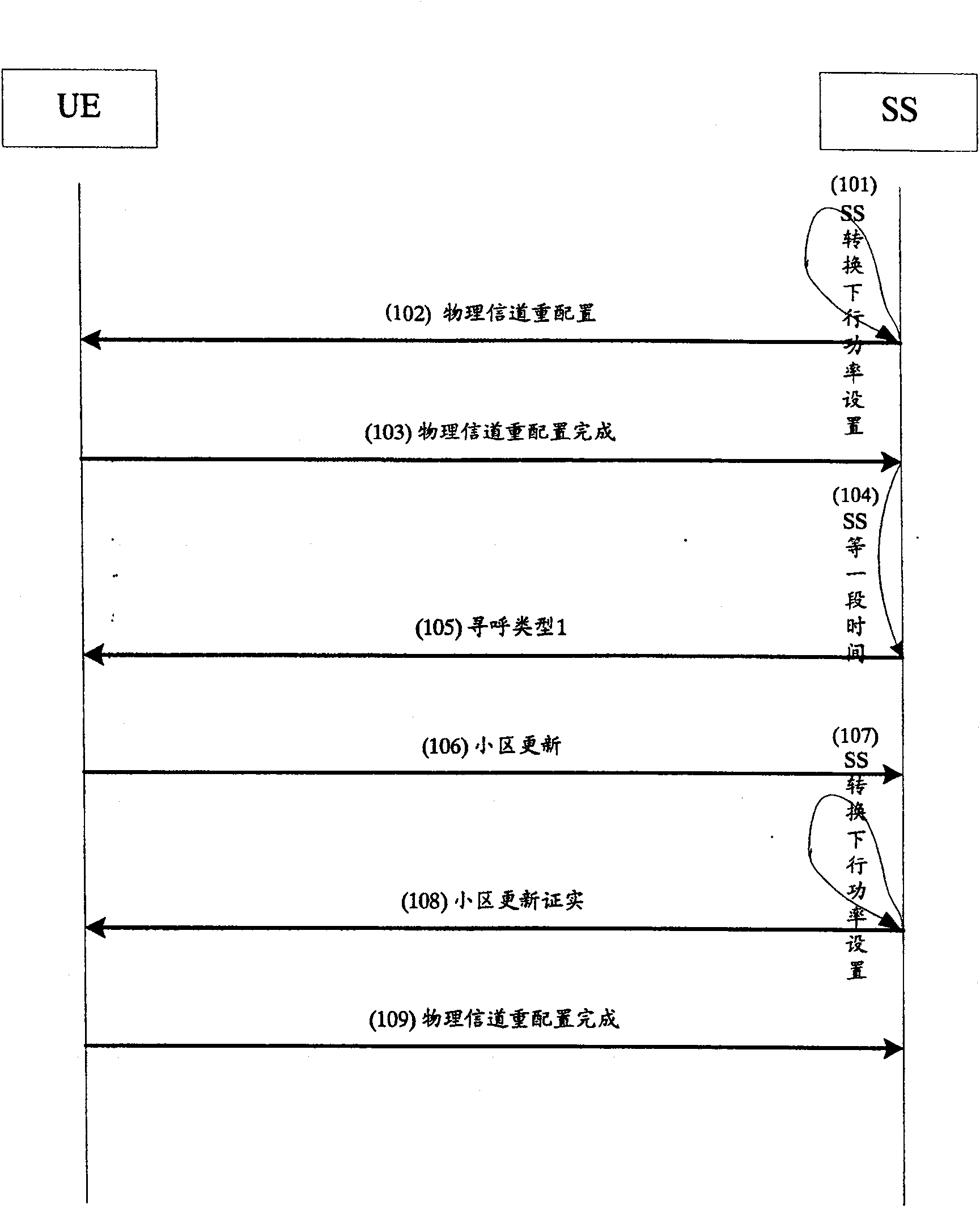 Inter-frequency cell updating test method