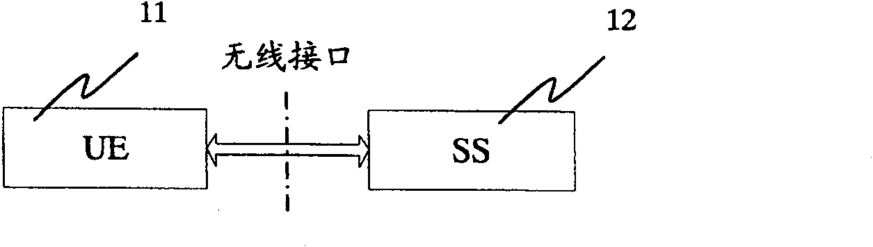 Inter-frequency cell updating test method