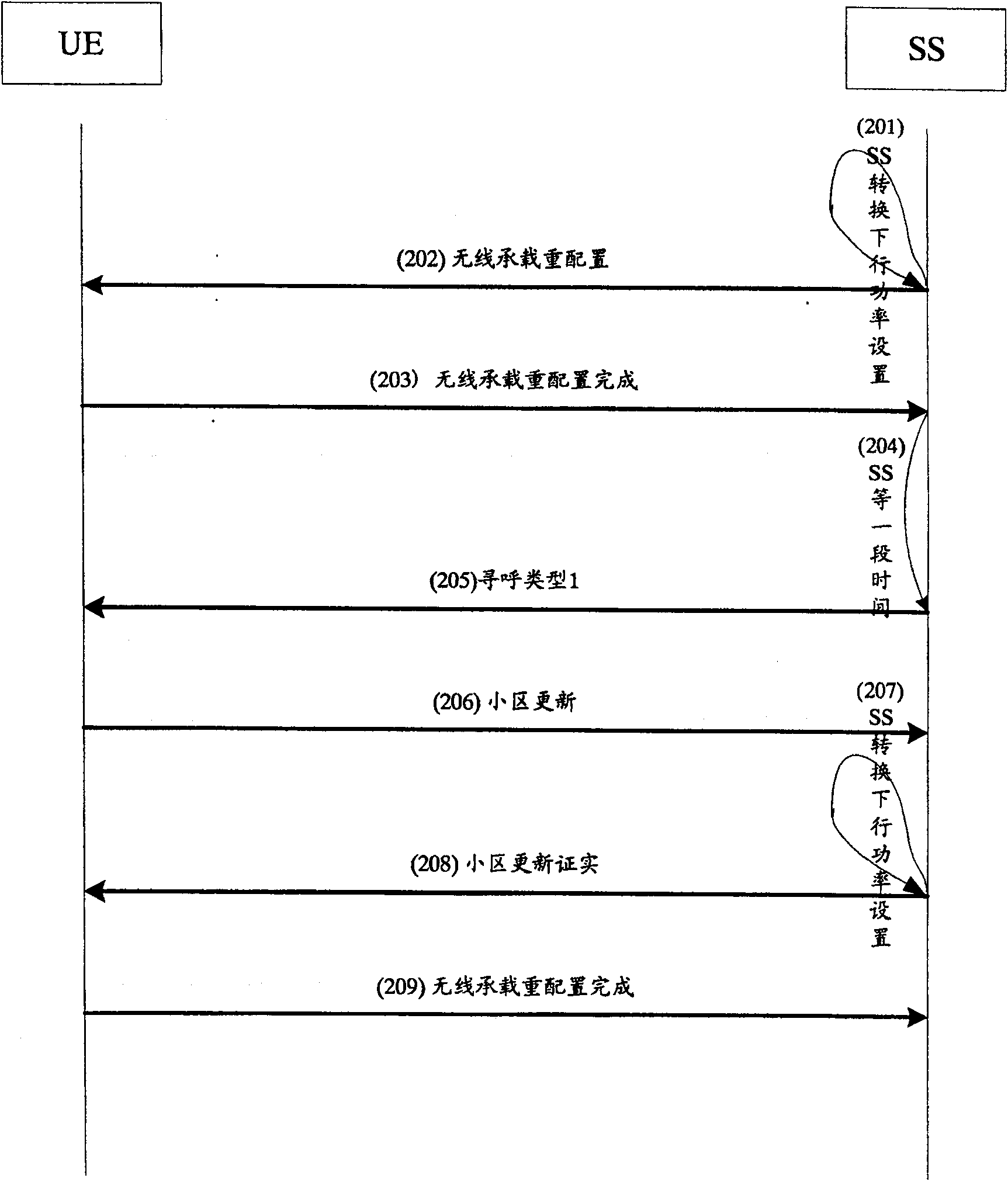 Inter-frequency cell updating test method