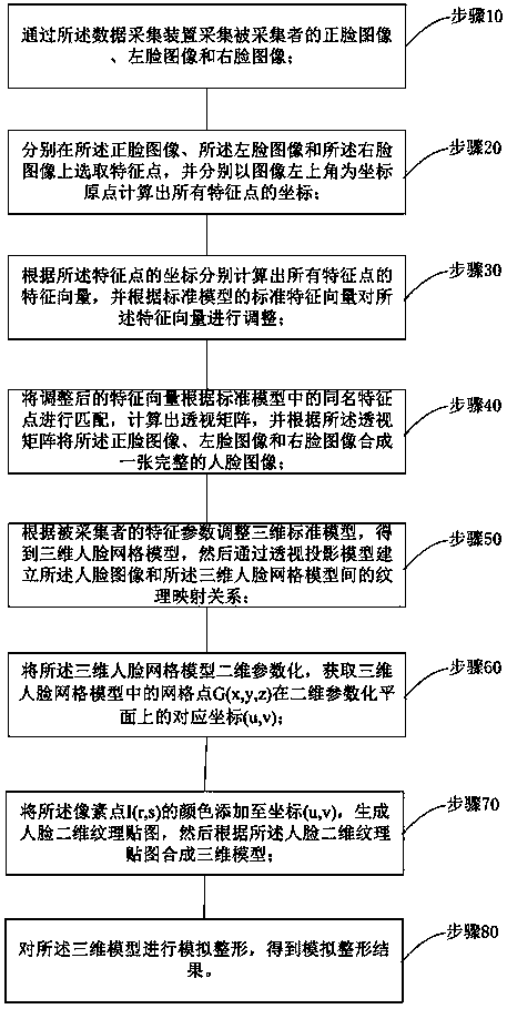 Data acquisition device and method for assisting medical and aesthetic cosmetic industry by using same