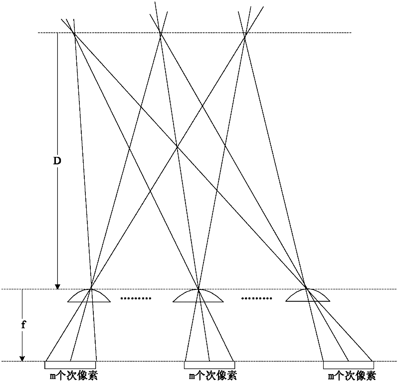 Three-dimensional display device and control method thereof and controller