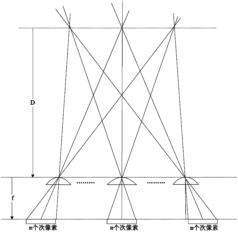 Three-dimensional display device and control method thereof and controller