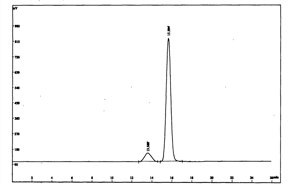 Preparation method of mannose