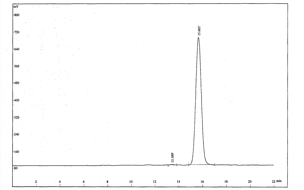 Preparation method of mannose