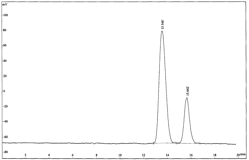 Preparation method of mannose