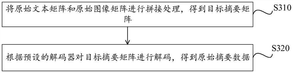 Model training method and device, text abstract generation method and device and equipment