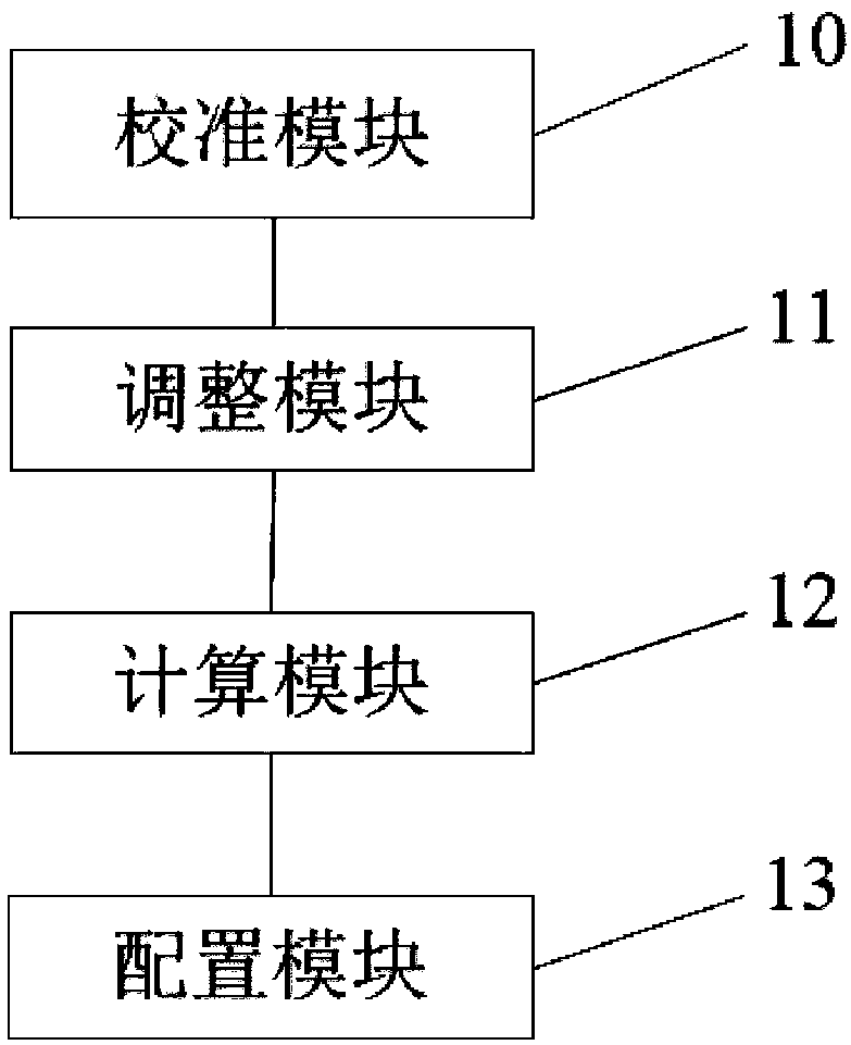 Timing sequence calibration method, and chip test machine