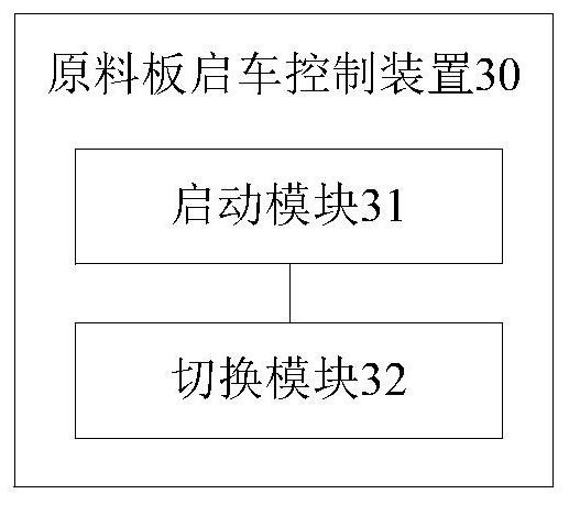 Raw material board starting control method, device and system