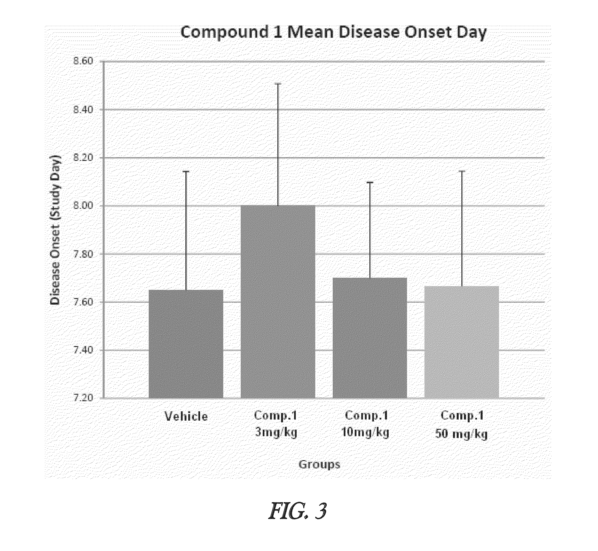 Phenylpropyl carbamate derivatives for use in preventing or treating multiple sclerosis