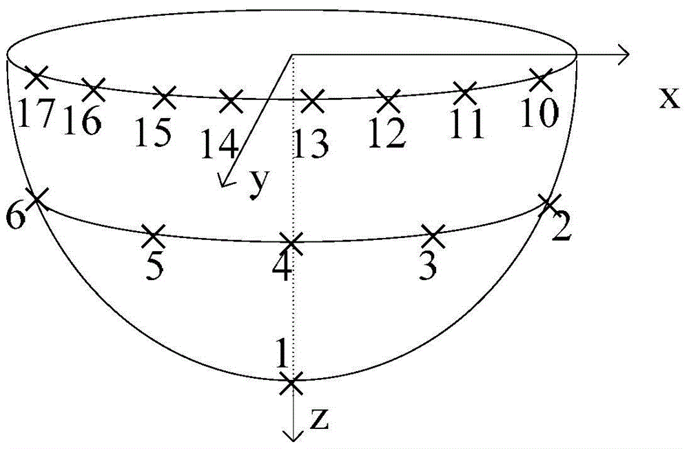 Dynamic sub-array division method and direction-of-arrival estimation method for conformal antenna array