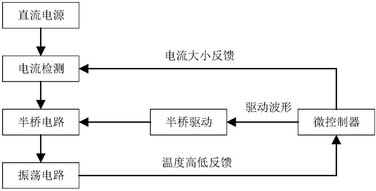 Low pressure magnetic induction heating PCR temperature control device