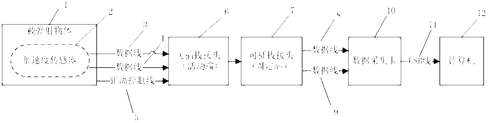 Ultra-caliber launching overload testing method and system