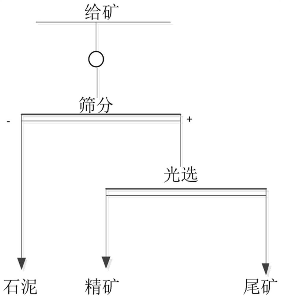 Low-grade gold ore separation and tailing-free utilization process