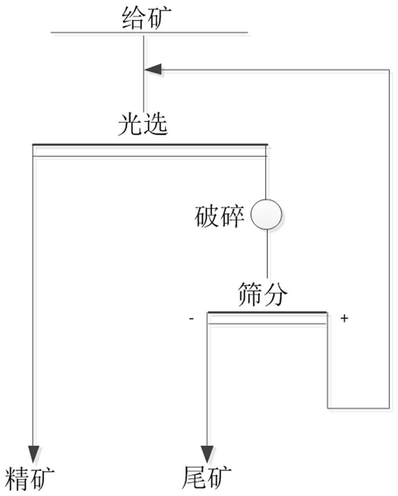 Low-grade gold ore separation and tailing-free utilization process