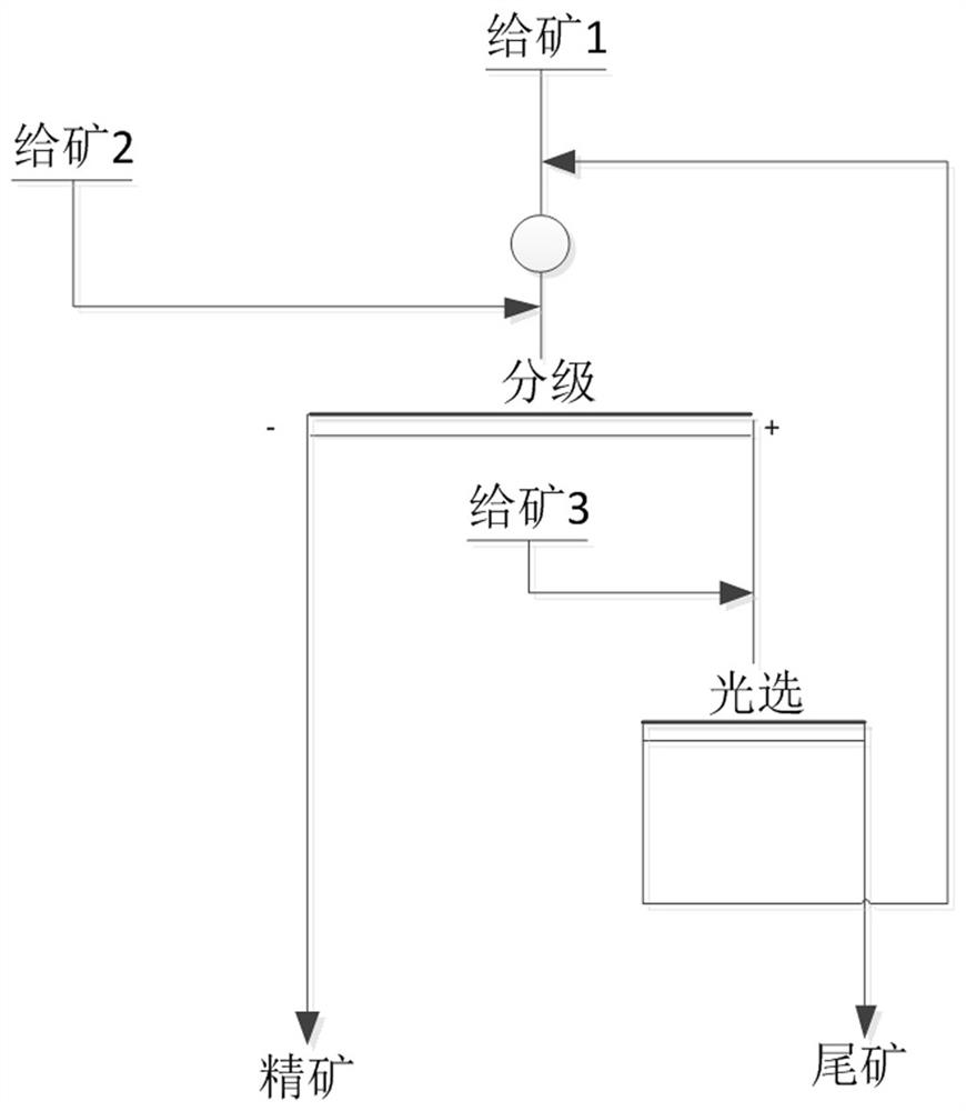 Low-grade gold ore separation and tailing-free utilization process