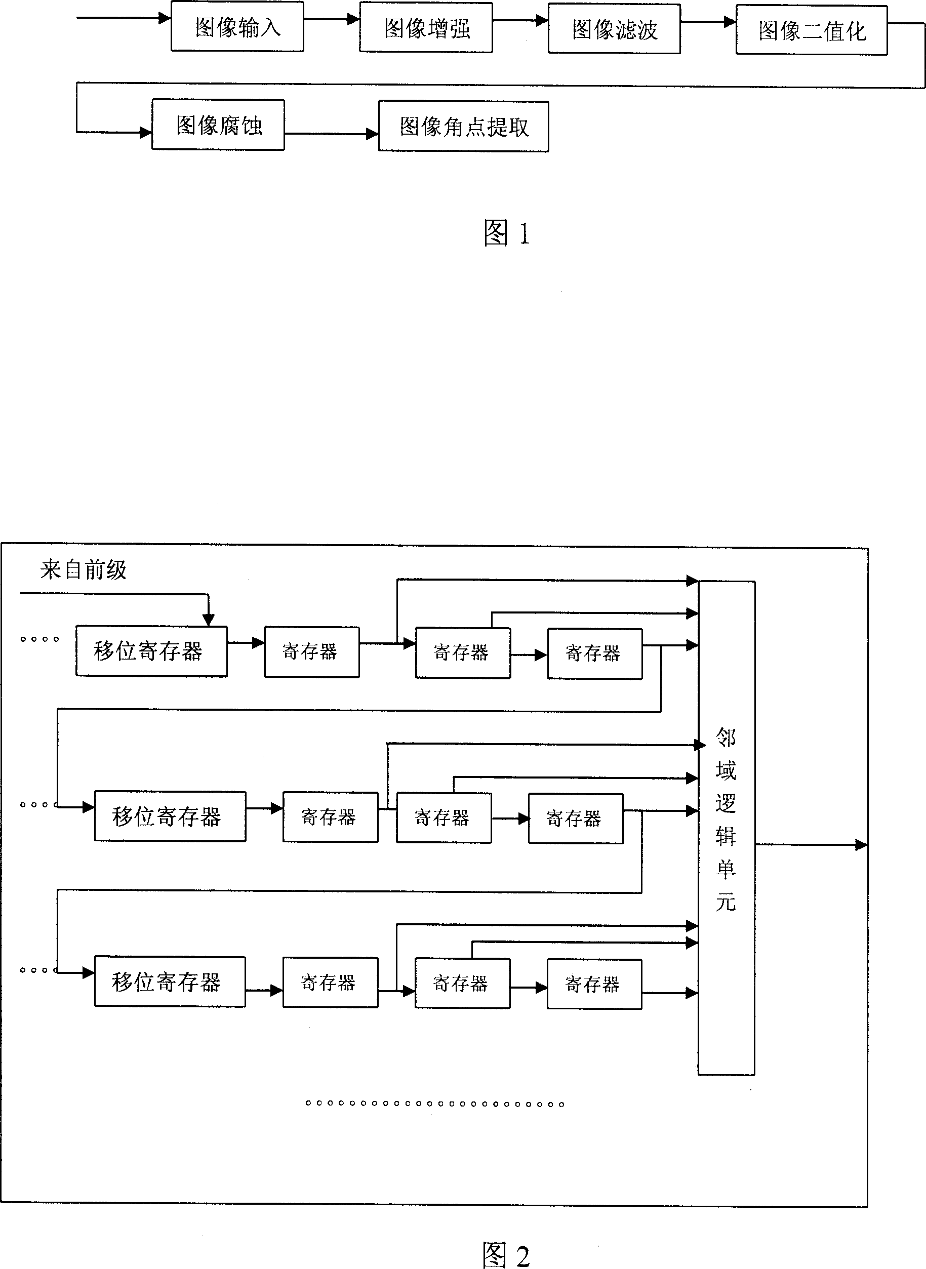 Picture corner-point quick extraction method and realizing device therefor