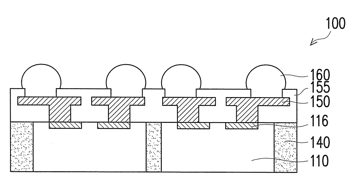 Manufacturing method of wafer level package structure