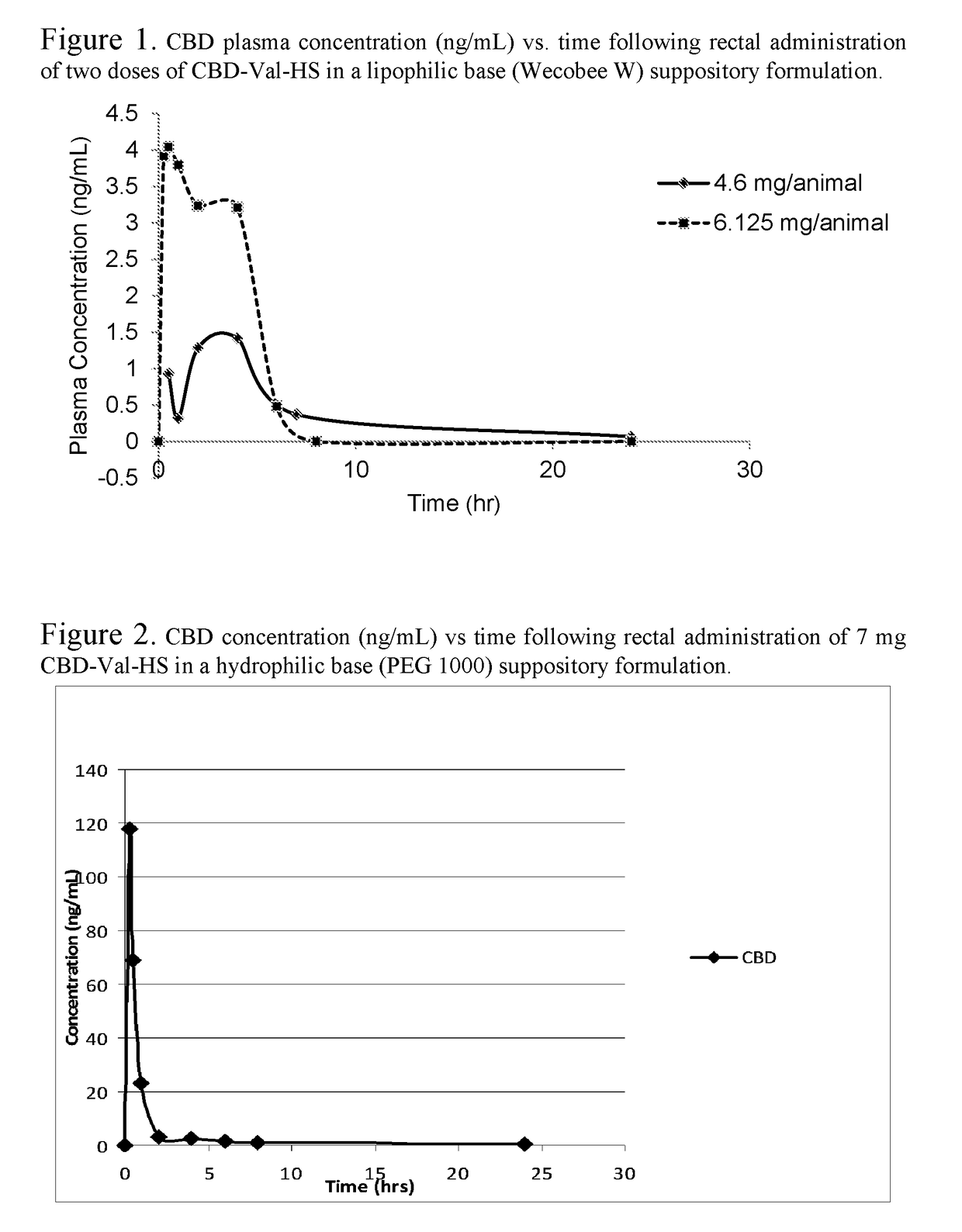 Biologically Active Cannabidiol Analogs