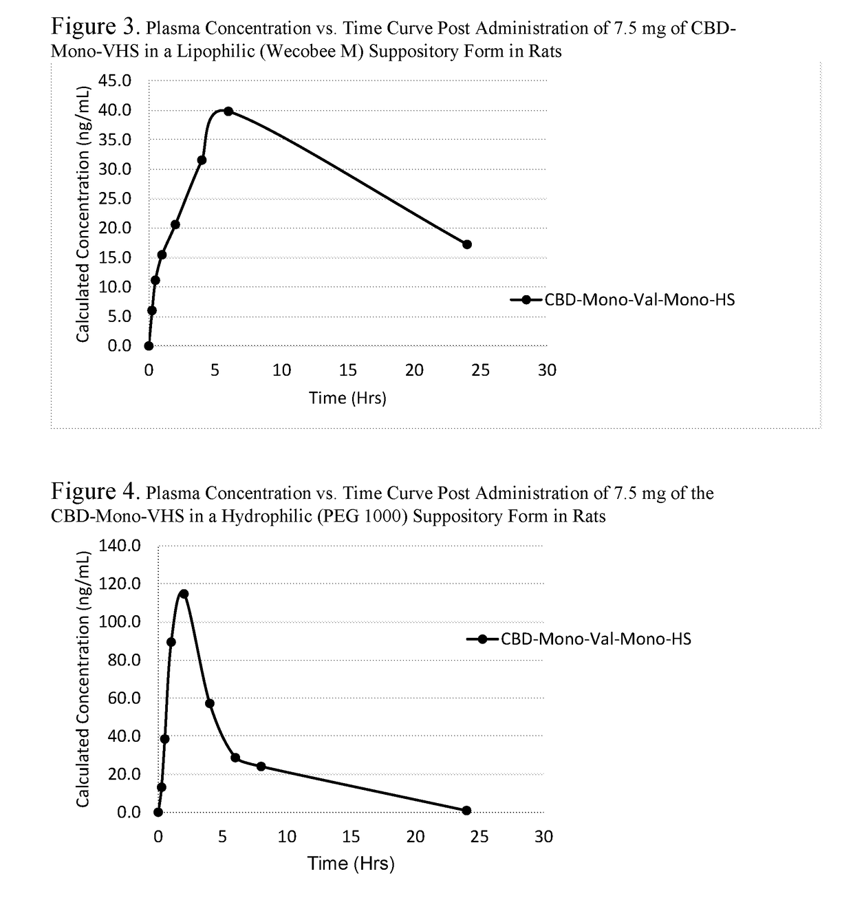 Biologically Active Cannabidiol Analogs