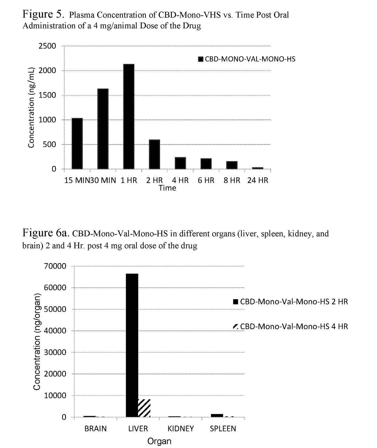 Biologically Active Cannabidiol Analogs