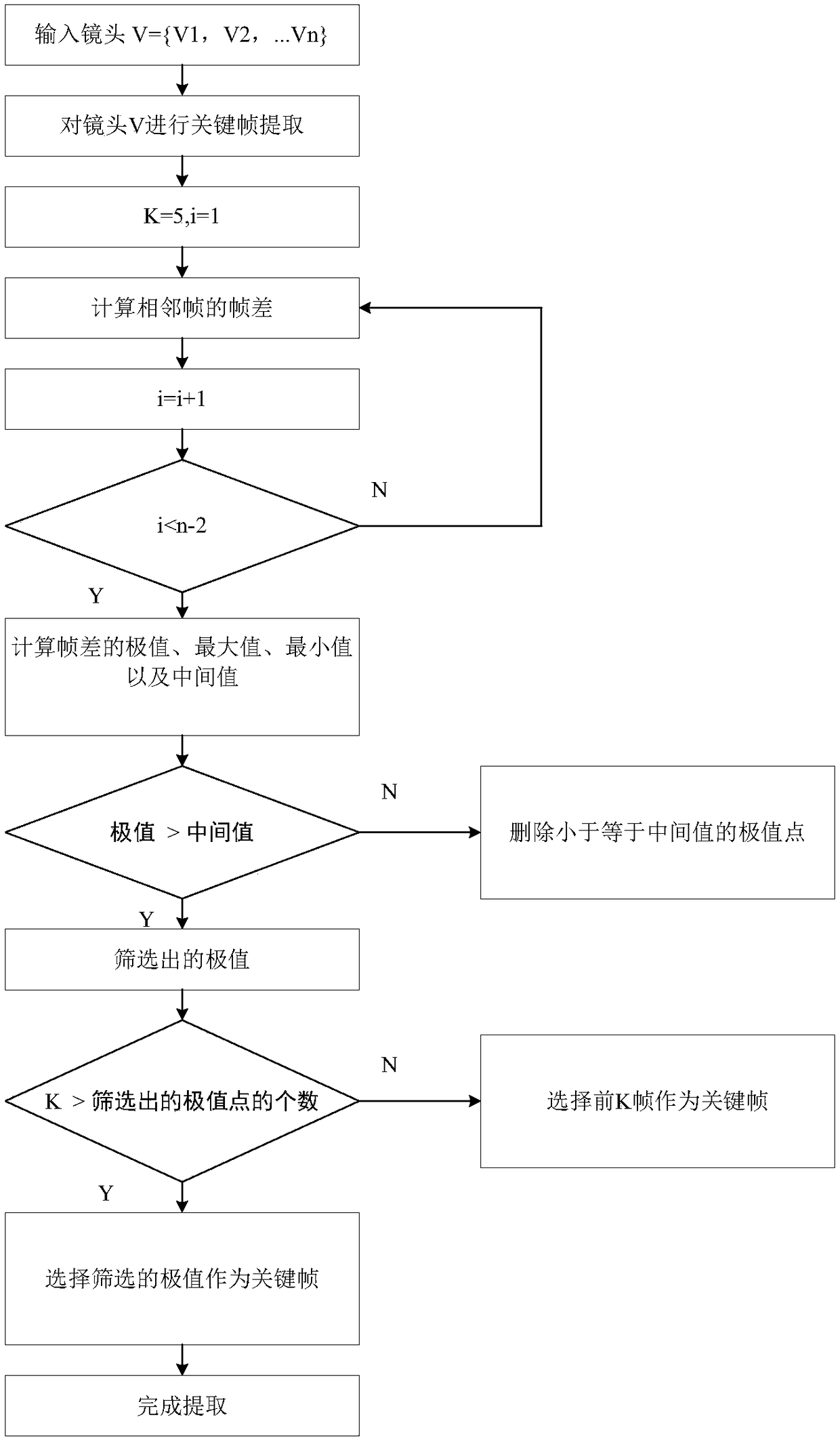 Video GIS data retrieval method based on deep learning