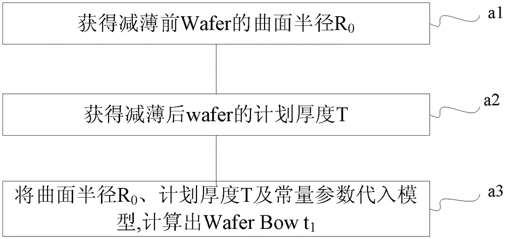 Wafer Bow Measurement Method