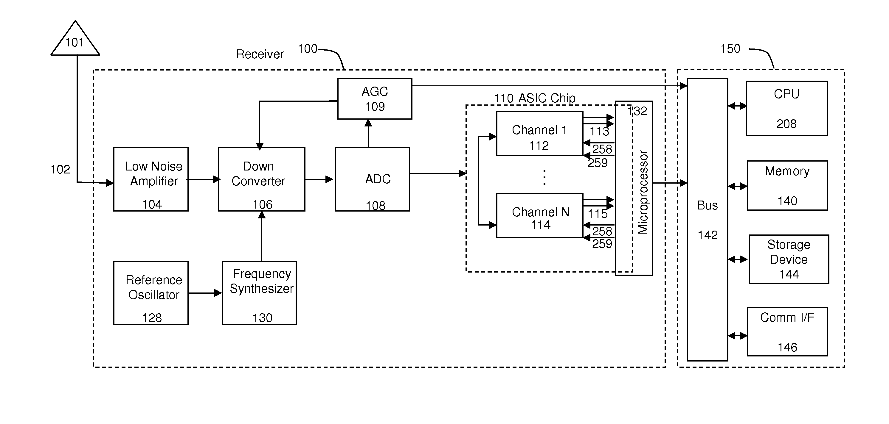 Band-spectrum interference visualizer in a global navigation satellite system receiver