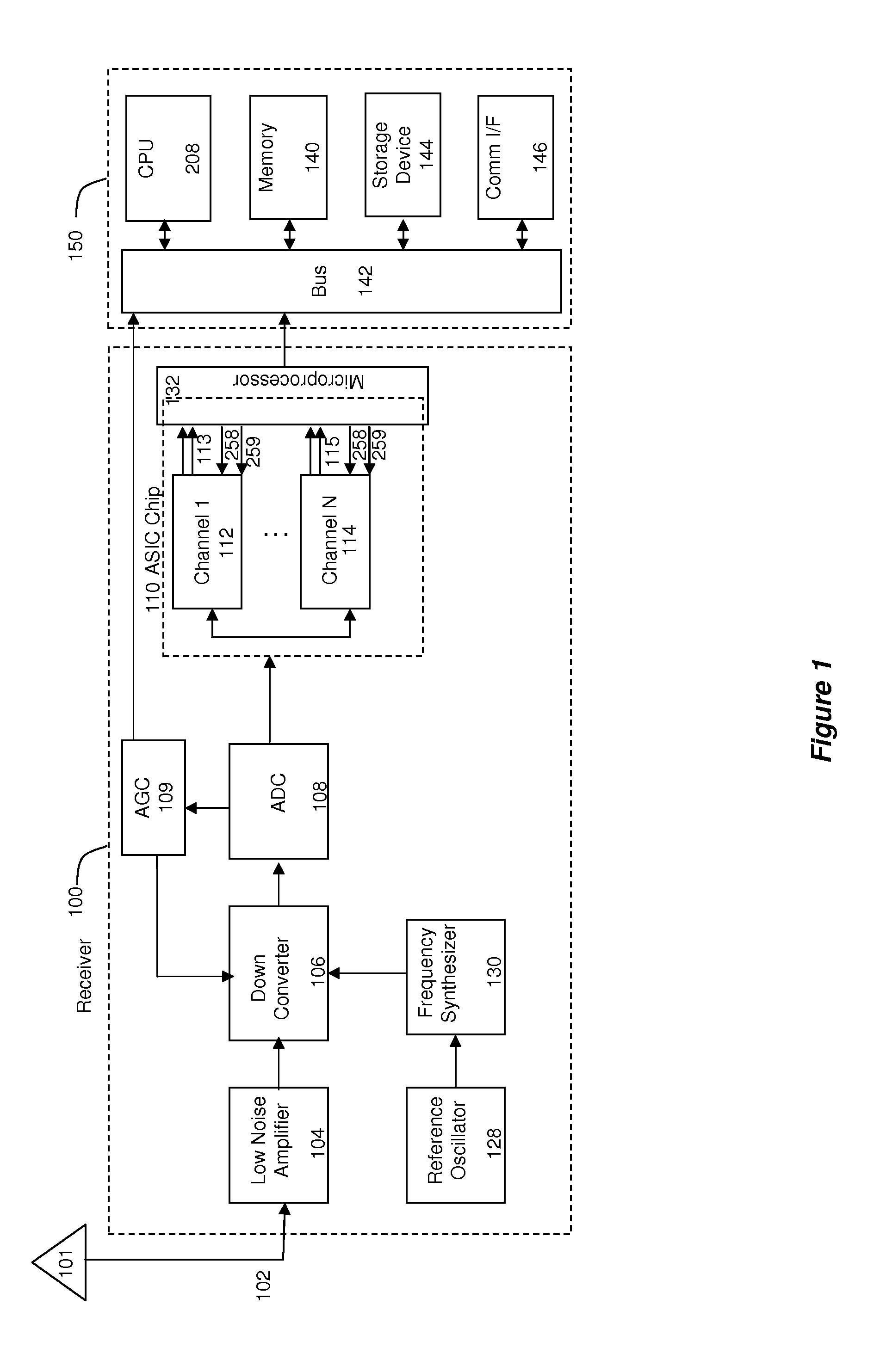 Band-spectrum interference visualizer in a global navigation satellite system receiver