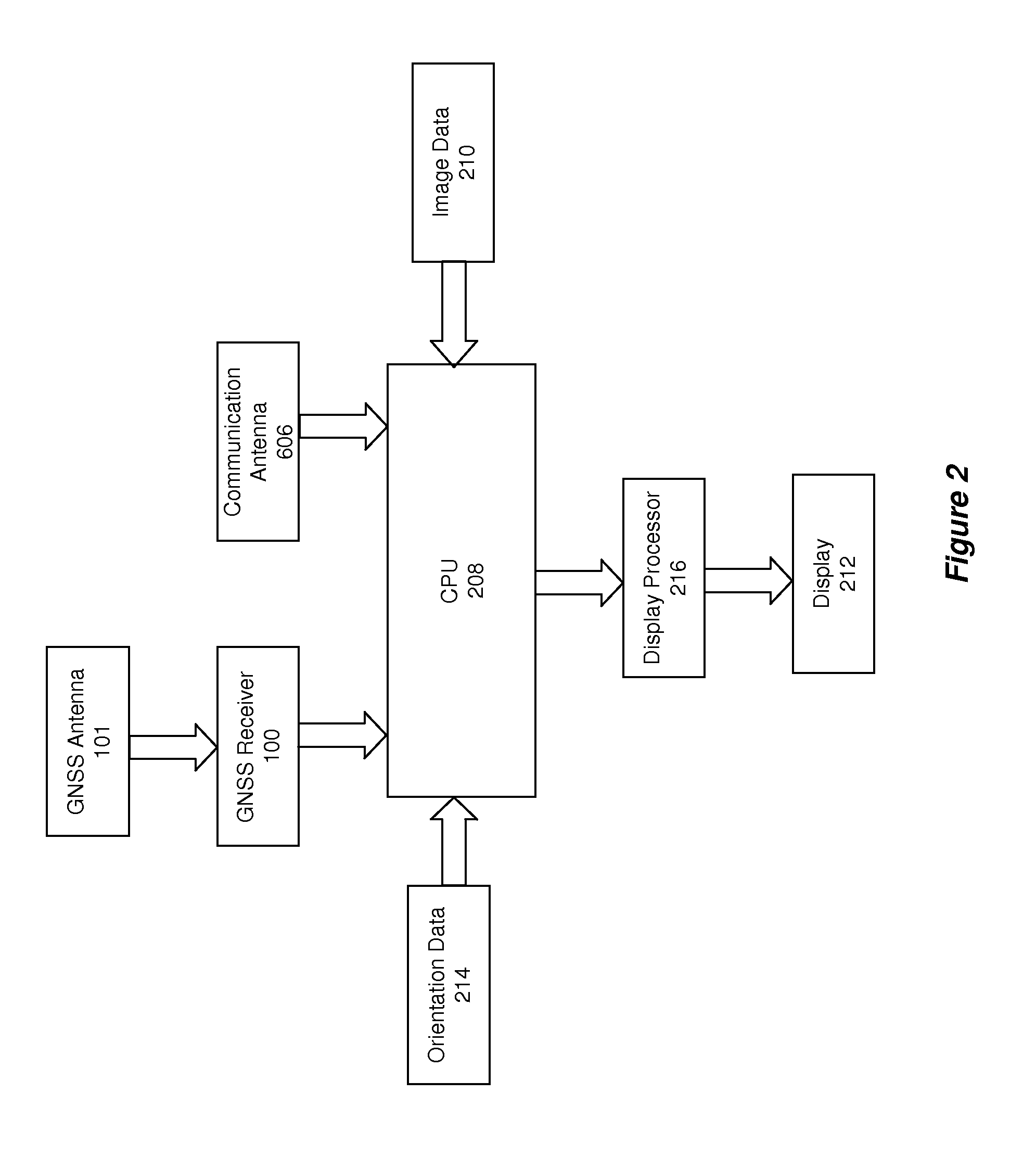 Band-spectrum interference visualizer in a global navigation satellite system receiver