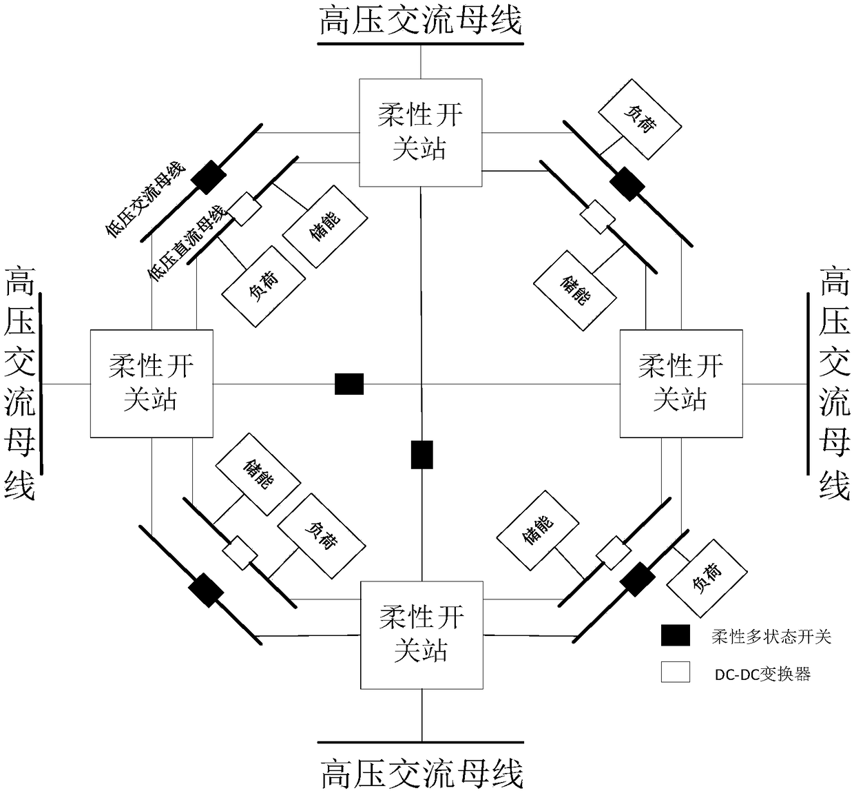 A flexible switching station interconnection structure with multiple electric energy comprehensive distribution