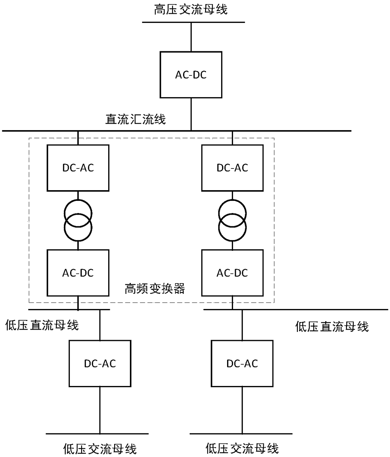 A flexible switching station interconnection structure with multiple electric energy comprehensive distribution