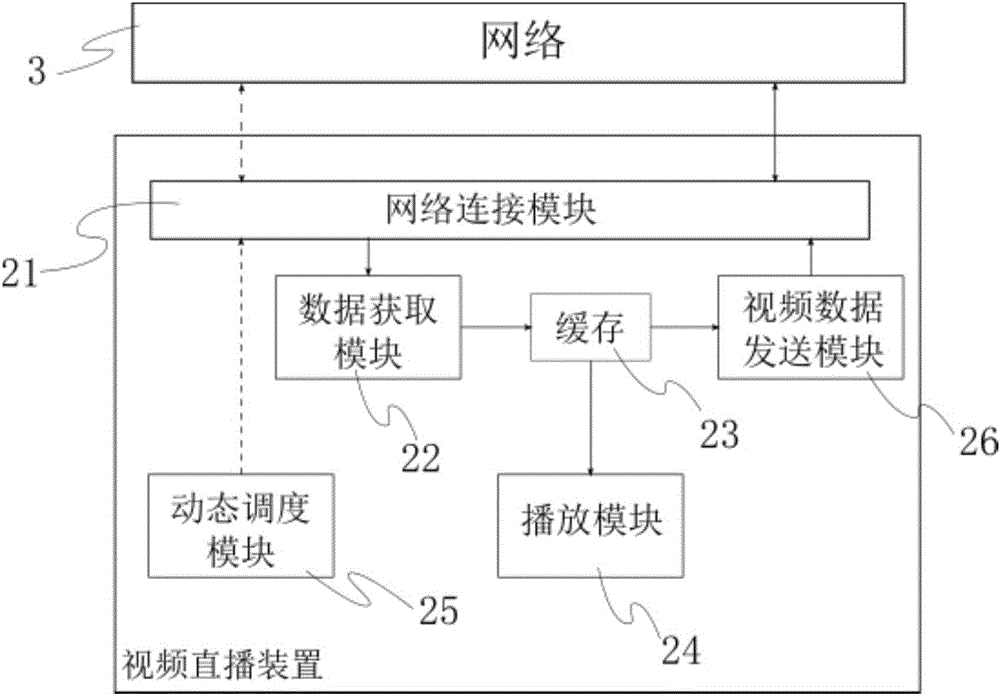 Video living broadcast method and device